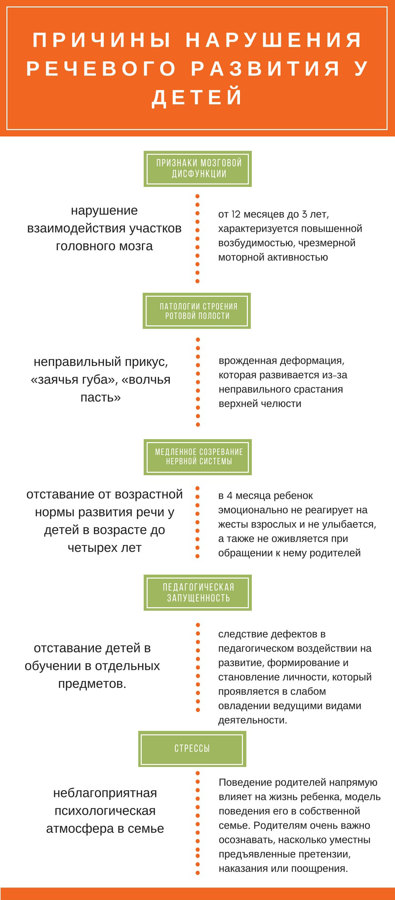 причины нарушения речевого развотия у ребенка